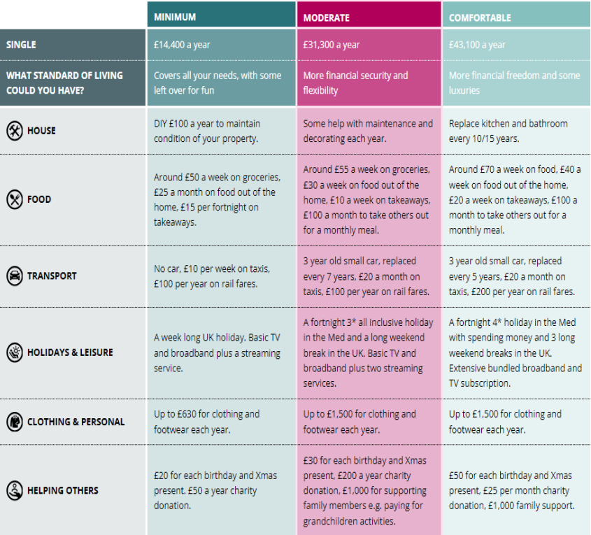 what-is-the-average-retirement-income-in-the-uk-the-private-office